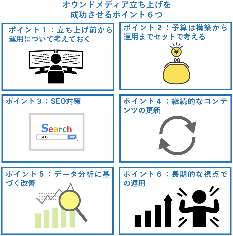 オウンドメディア立ち上げを成功させるポイント6つ