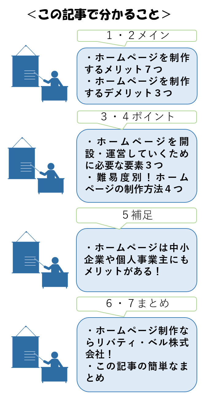 この記事で分かること