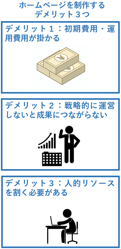 ホームページを制作するデメリット３つ