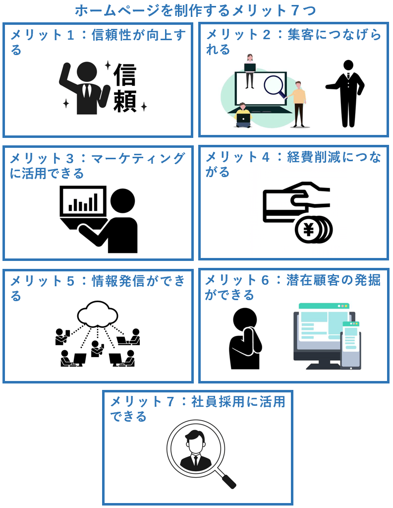 ホームページを制作するメリット７つ