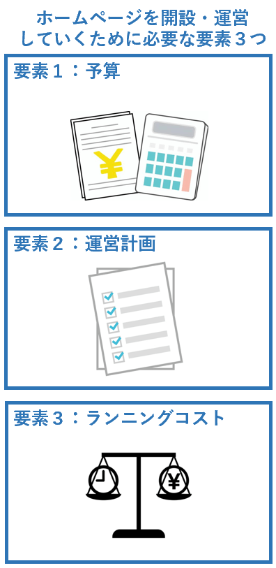 ホームページを開設・運営していくために必要な要素３つ