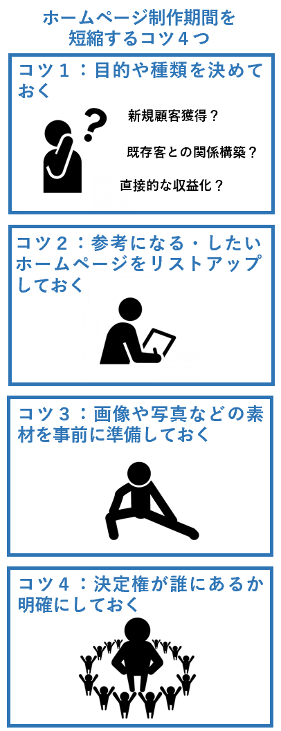 ホームページ製作期間を短縮するコツ４つ