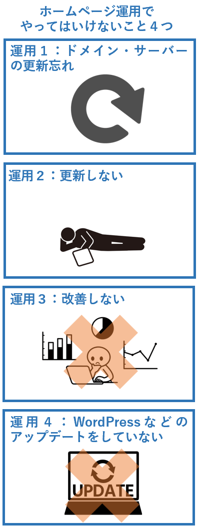 ホームページ運用でやってはいけないこと４つ