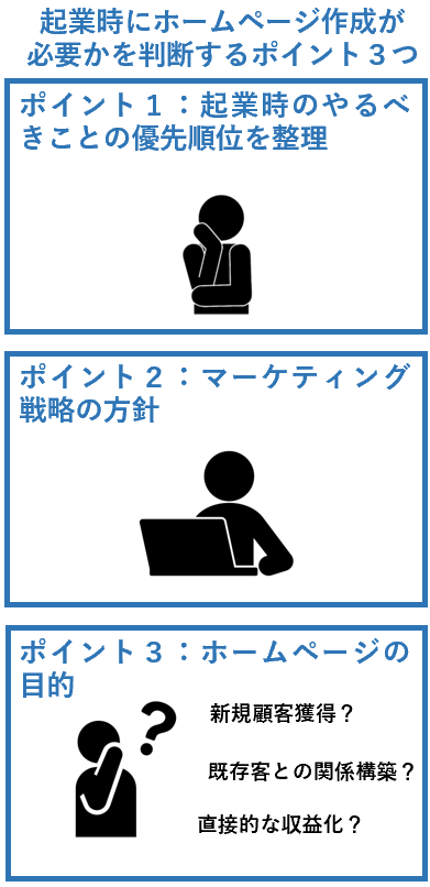 起業時にホームページ作成が必要かを判断するポイント３つ