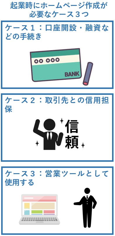 起業時にホームページ作成が必要なケース３つ