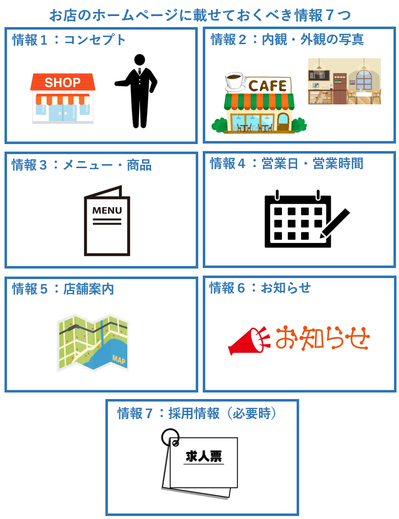 お店のホームページに載せておくべき情報７つ