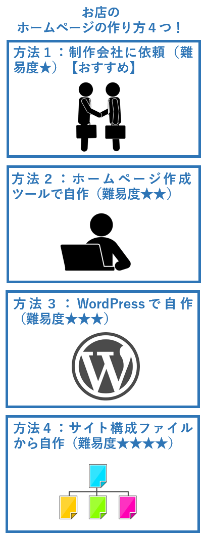 お店のホームページの作り方４つ