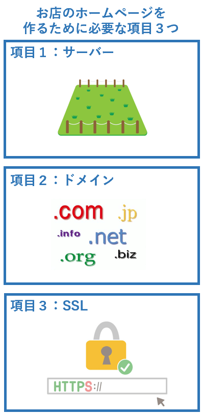 お店のホームページを作るための項目３つ