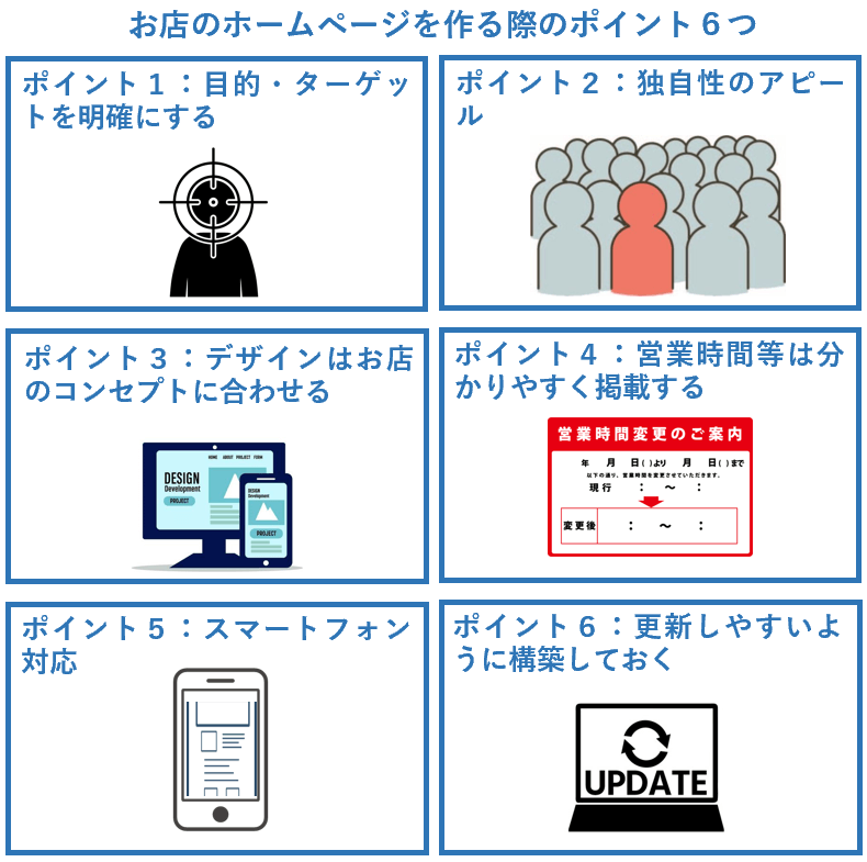 お店のホームページを作る際のポイント６つ