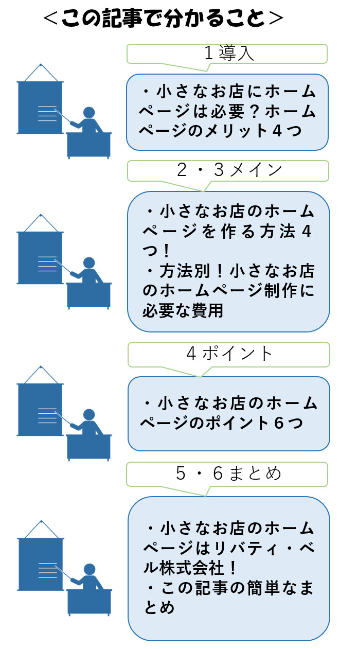 この記事で分かること