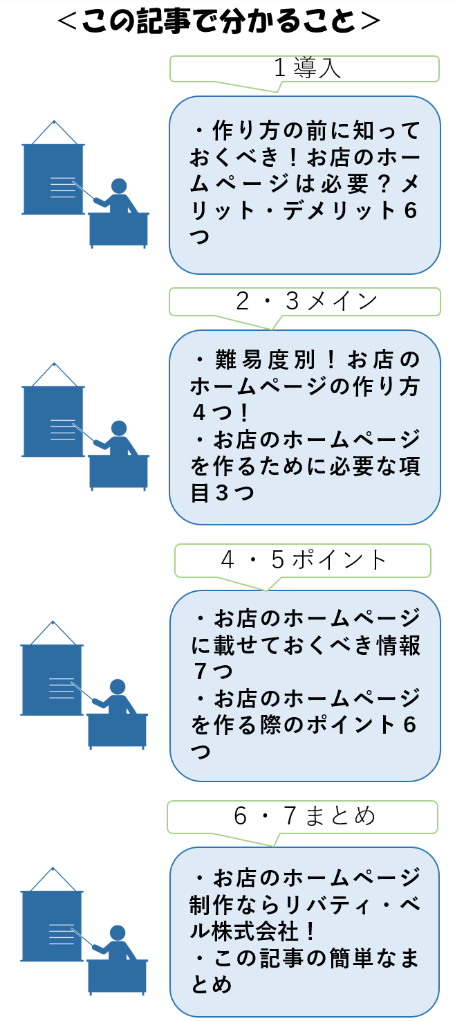 この記事で分かること