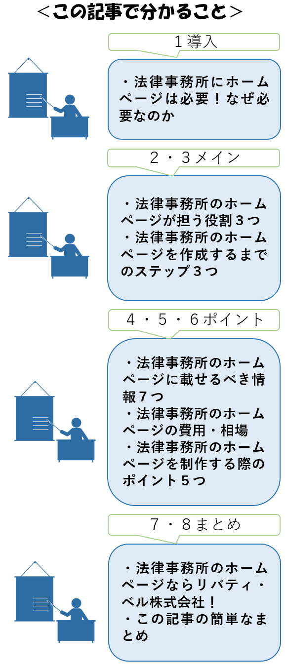 この記事で分かること