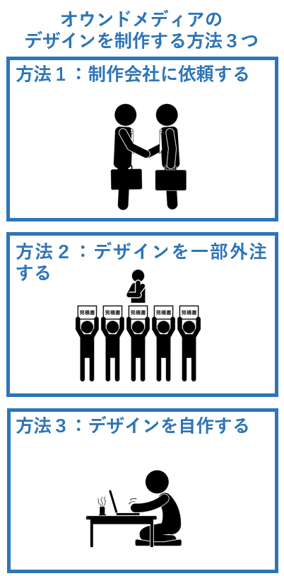 オウンドメディアのデザインを制作する方法３つ