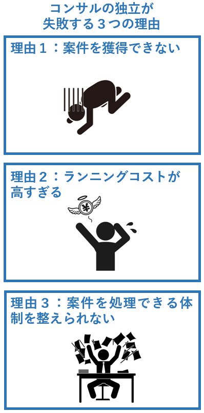 コンサルが失敗する３つの理由