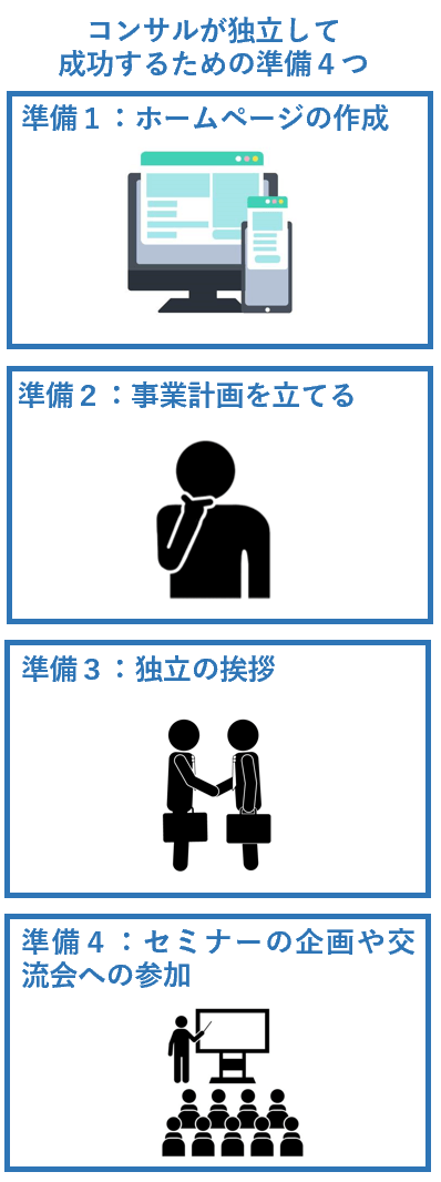 コンサルが独立して成功するための準備４つ