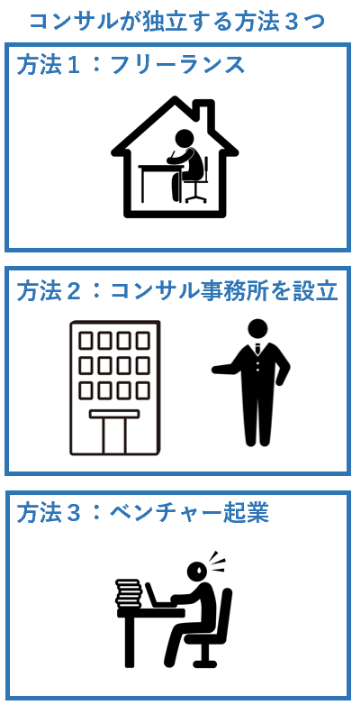 コンサルが独立する方法３つ