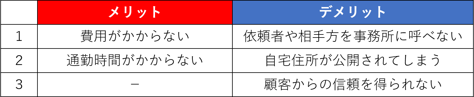 弁護士の自宅開業のメリットとデメリット