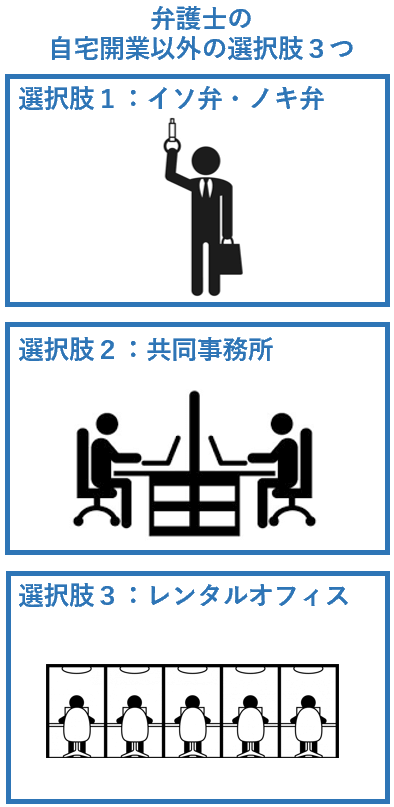 弁護士の自宅開業以外の選択肢