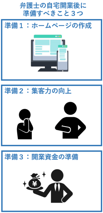 弁護士の自宅開業後にすべきこと３つ