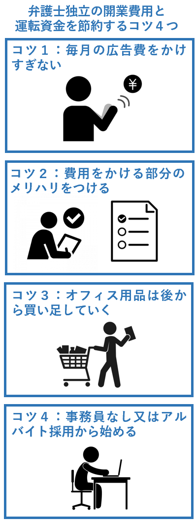 弁護士独立の開業費用と運転資金を節約するコツ４つ