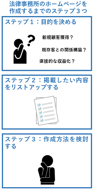 法律事務所のホームページを作成するまでのステップ３つ