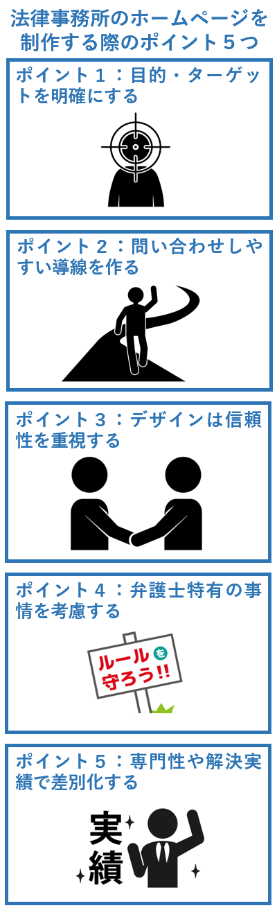 法律事務所のホームページを制作する際のポイント５つ