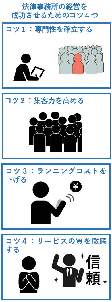 法律事務所の経営を成功させるためのコツ４つ