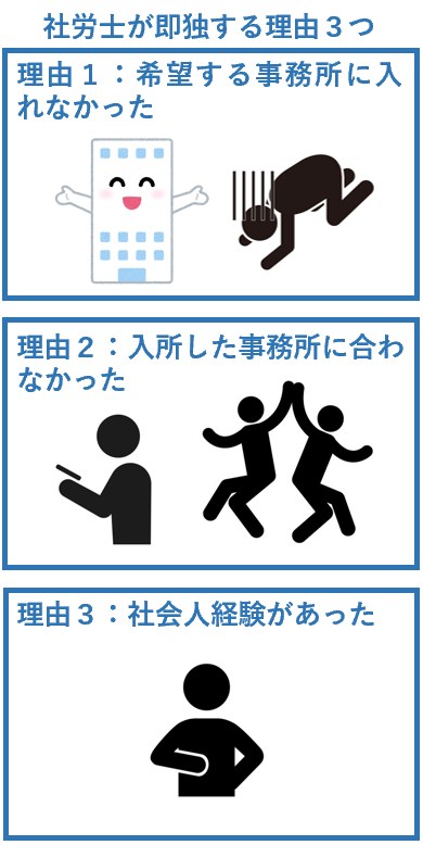 社労士が即独する理由３つ