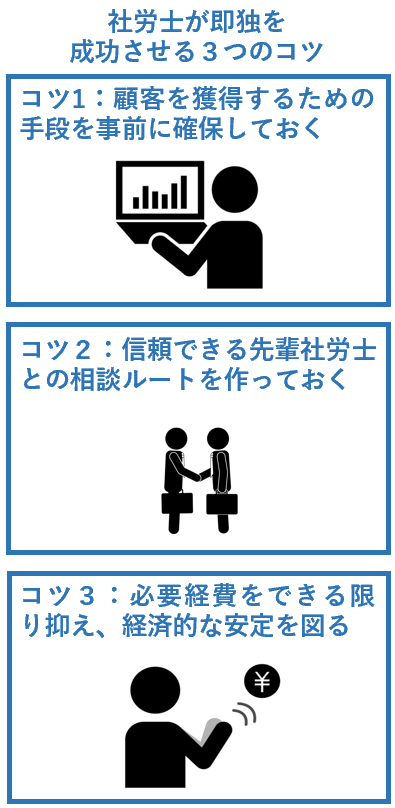 社労士が即独を成功させる３つのコツ