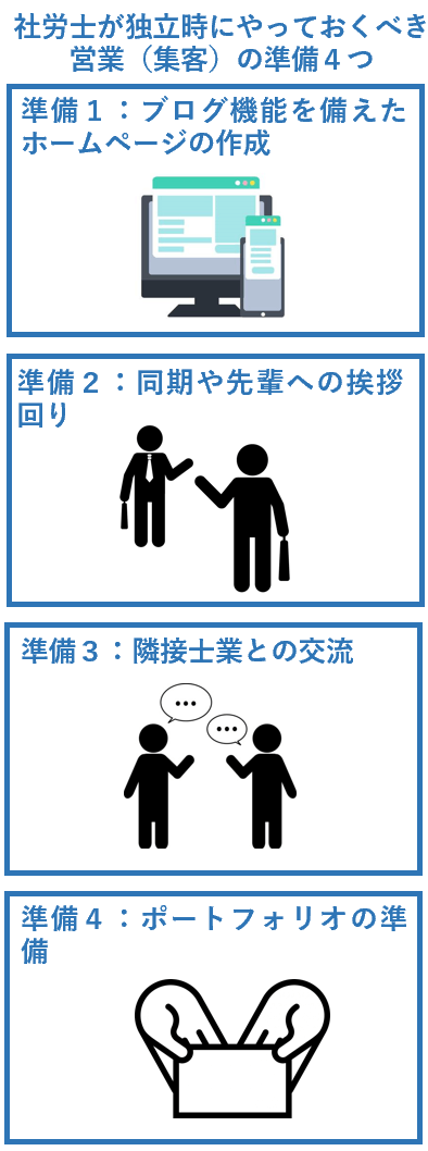 社労士が独立時にやっておくべき営業（集客）の準備４つ