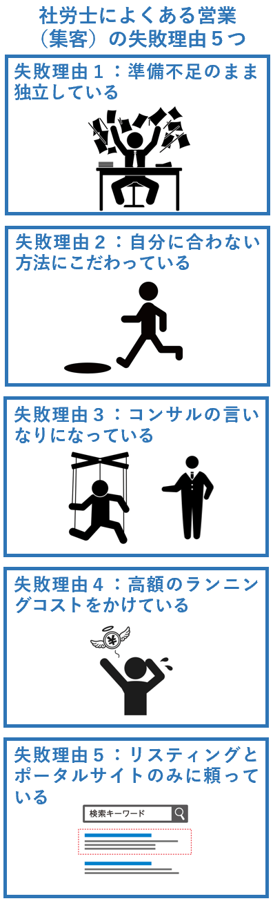 社労士によくある営業（集客）の失敗理由５つ