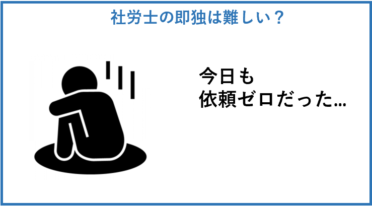 社労士の即独は難しい?