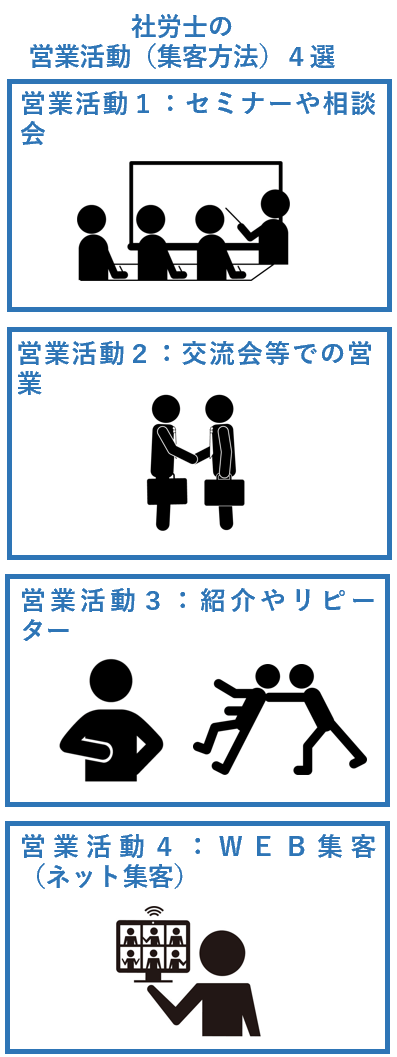 社労士の営業活動（集客方法）４選