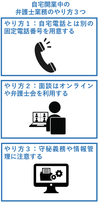 自宅開業中の弁護士業務のやり方