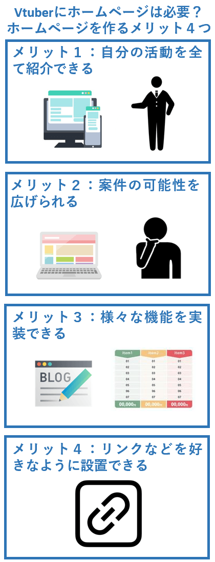 Vtuberにホームページは？必要ホームページを作るメリット４つ