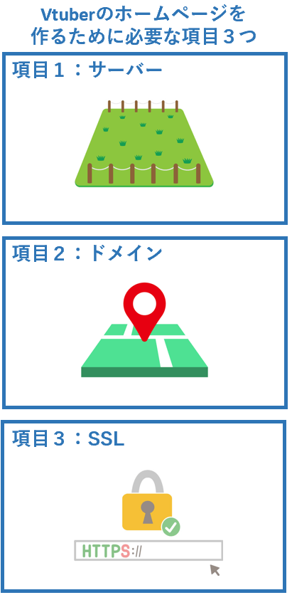 Vtuberのホームページを作るために必要な項目３つ