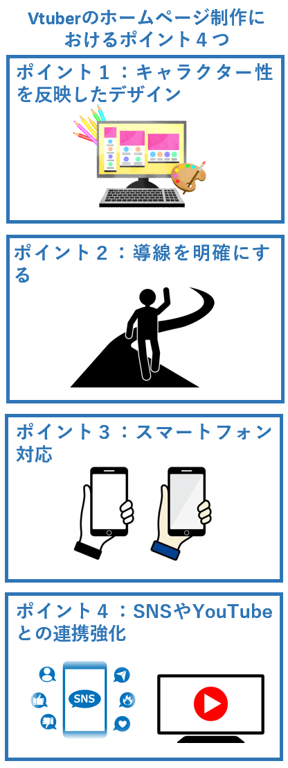 Vtuberのホームページ制作におけるポイント４つ