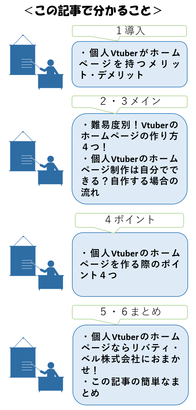 この記事で分かること