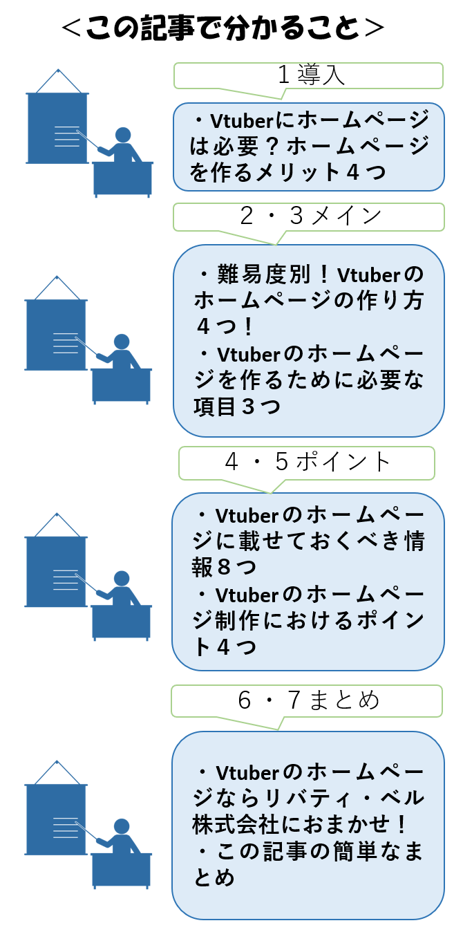 この記事で分かること