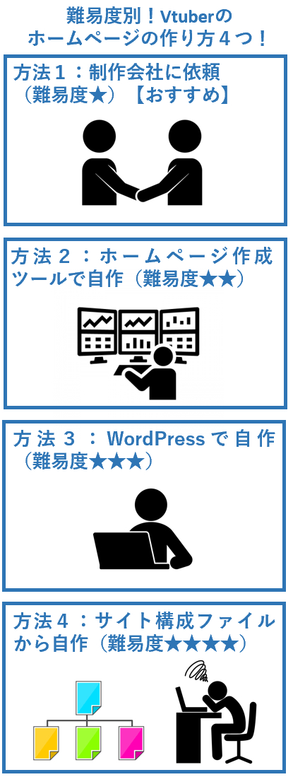 難易度別！Vtuberのホームページの作り方４つ！