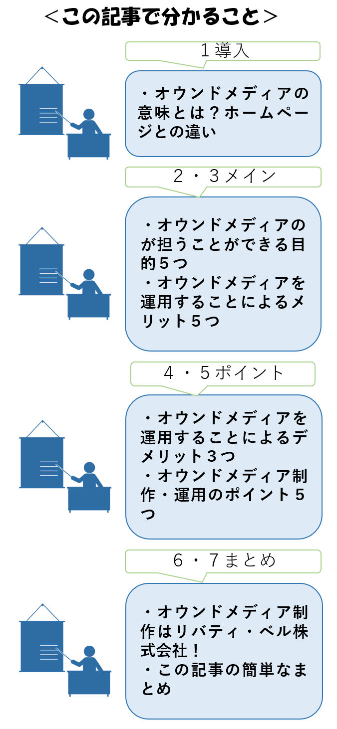 この記事で分かること