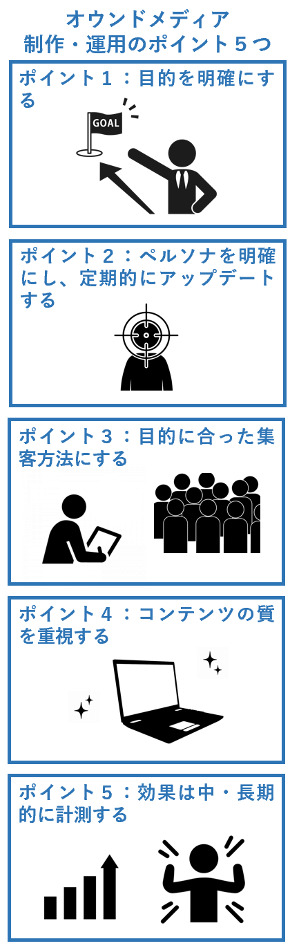 オウンドメディア制作・運用のポイント５つ